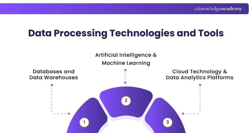 Data Processing Technologies and Tools Key Technologies and Tools Used in Data Processing