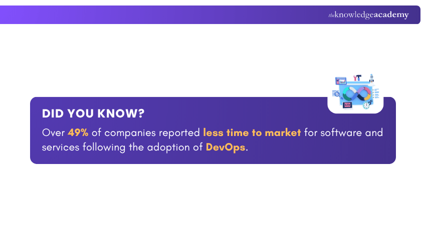 DevOps