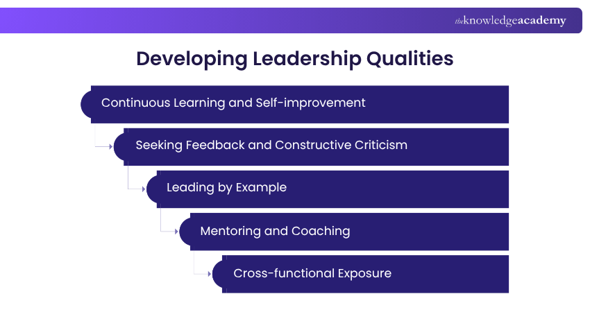 Developing Leadership Qualities