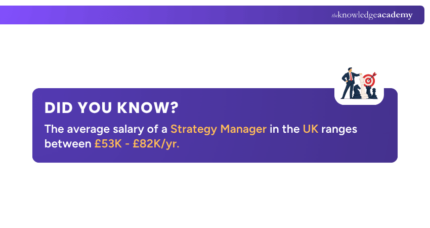Strategic Manager Salary Strategic Manager Salary