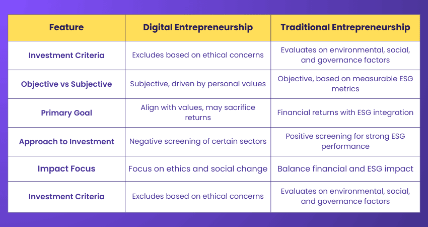 Differences Between SRI and ESG