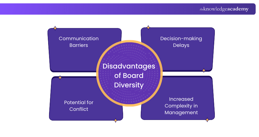 Disadvantages of Board Diversity
