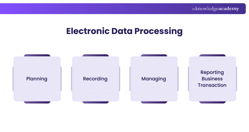 What is Data Processing? Types, Stages & Importance