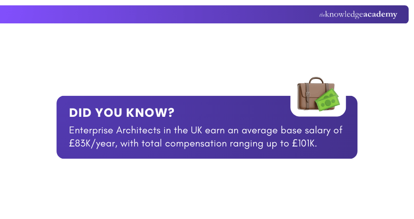 Enterprise Architect Salary Enterprise Architect Salary