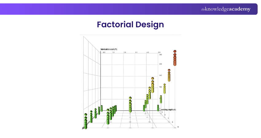 Factorial Design Factorial Design