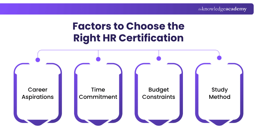 Factors to Choose the Right HR Certification Tips to Choose the Right HR Certification