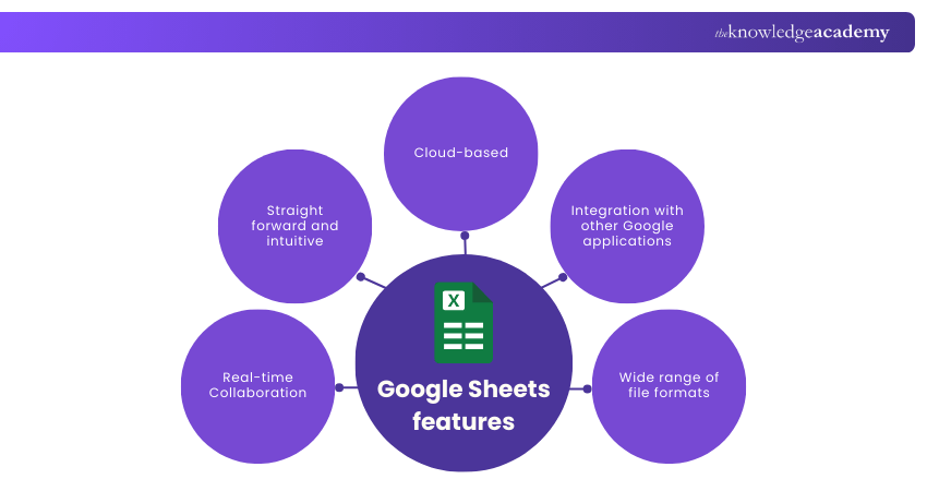 Features of Google Sheets Features of Google Sheets
