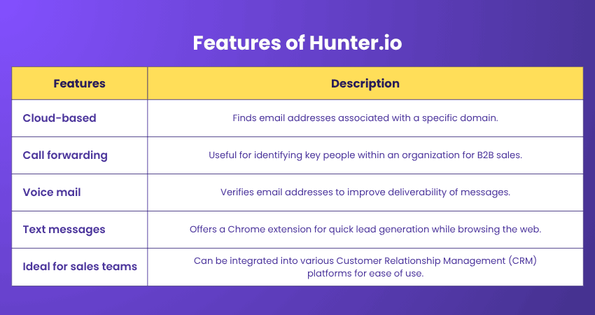 Features of Hunter.io Features of Hunter.io