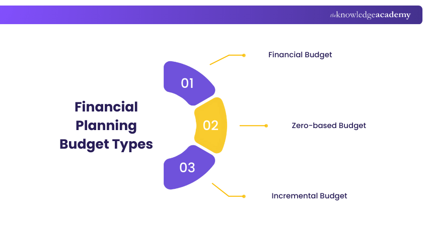 Financial Planning Budget Types