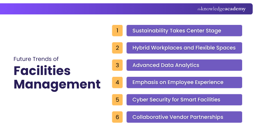 Future Trends of Facilities Management