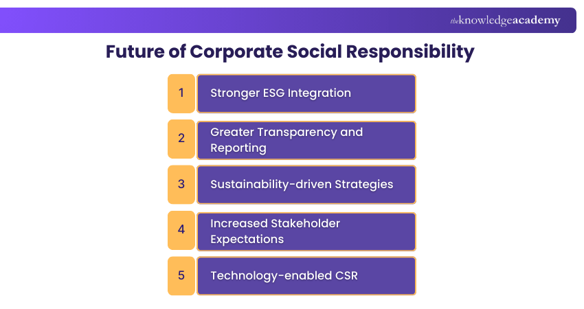 Future of Corporate Social Responsibility