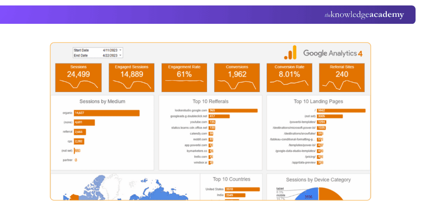Google Analytics Google Analytics