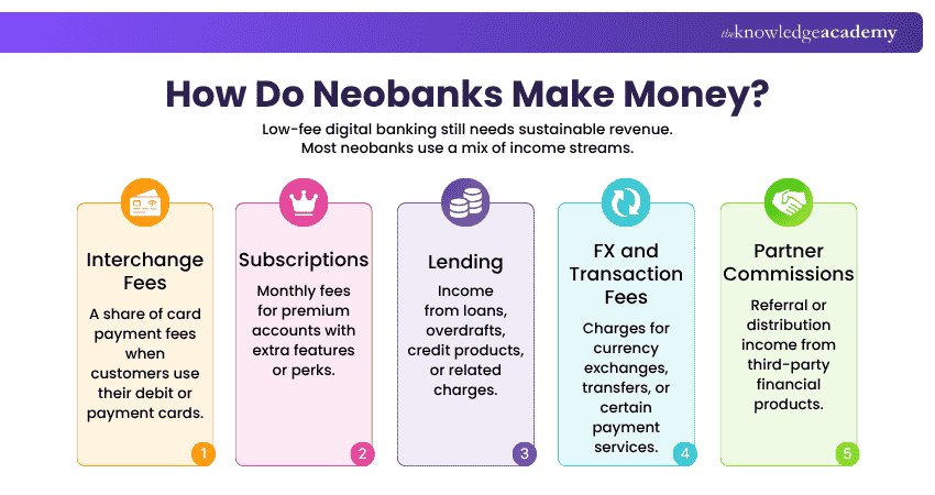 How Do Neobanks Make Money? How Do Neobanks Make Money: Explained