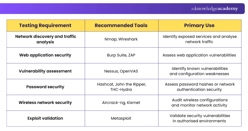Choosing the Suitable Penetration Testing Tool Choosing the Suitable Penetration Testing Tool