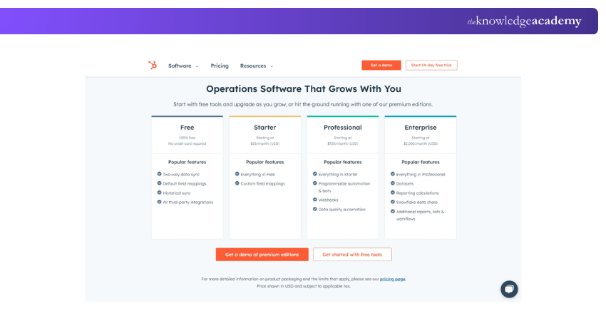 HubSpot Infographic Tool HubSpot Infographic Tool