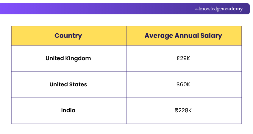IT Support Professionals Average Salary Average Salary for IT Support Professionals
