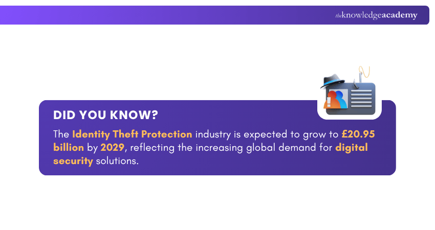 Identity Theft Protection