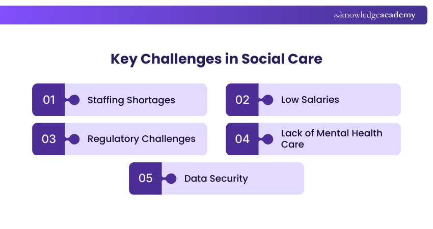 Key Challenges in Social Care