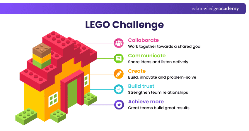 Lego Challenge LEGO Challenge