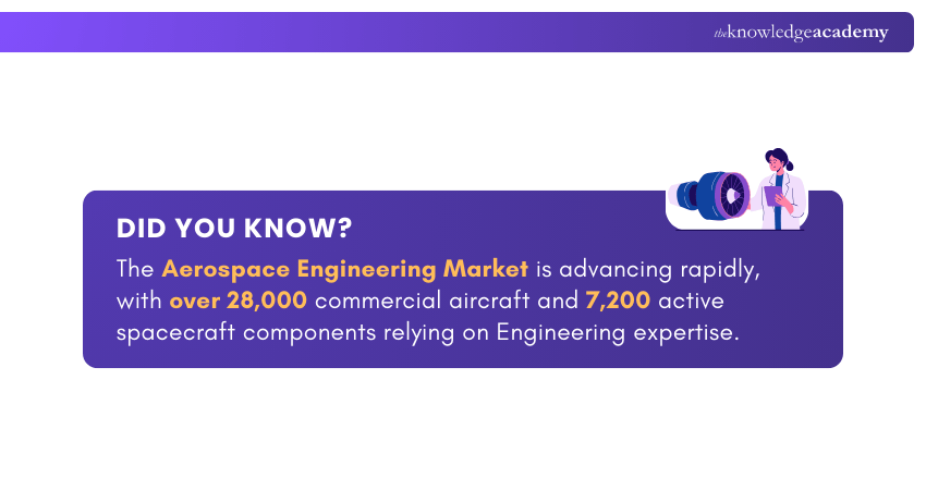 Market for Aerospace Engineering Market for Aerospace Engineering