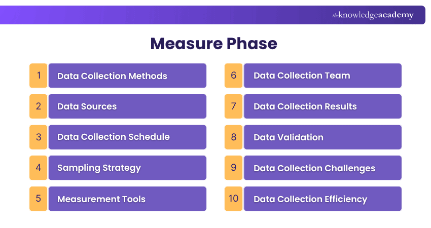 Measure Phase Measure Phase Explained