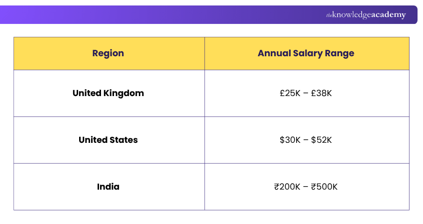 Mortgage adviser Salary Salary of a Mortgage adviser