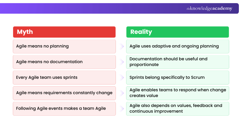 Myth vs Reality Myth vs Reality Example
