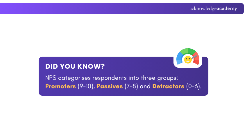 NPS Categorises NPS Categorises