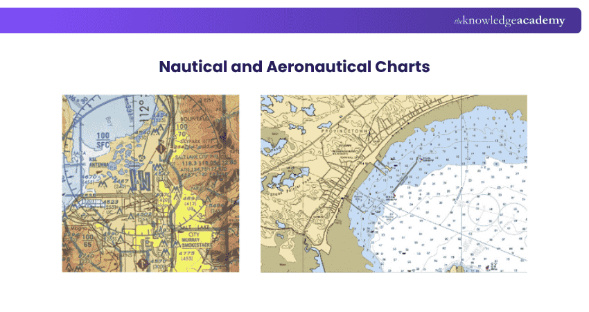 Nautical and Aeronautical Charts