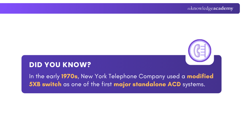 Origin of ACD System