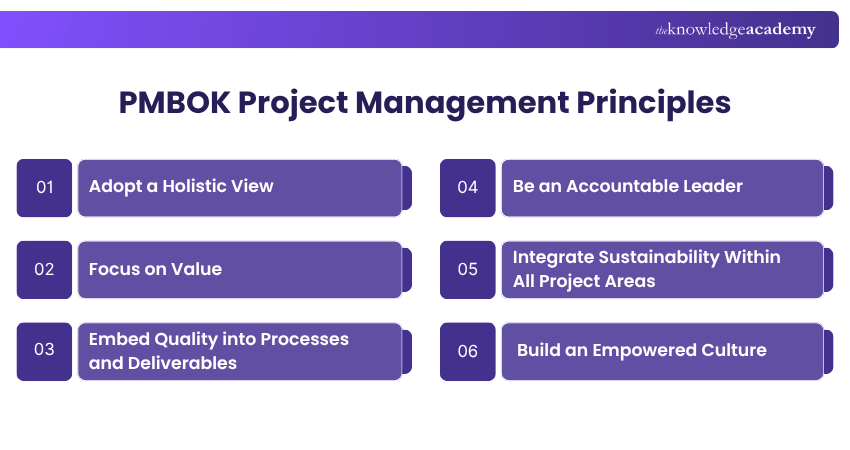 PMBOK Principles PMBOK Principles