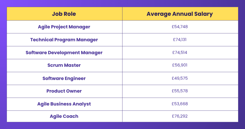 Based on Job Roles Salaries Based on Job Roles Salaries