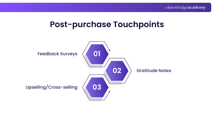 Post-purchase Touchpoints