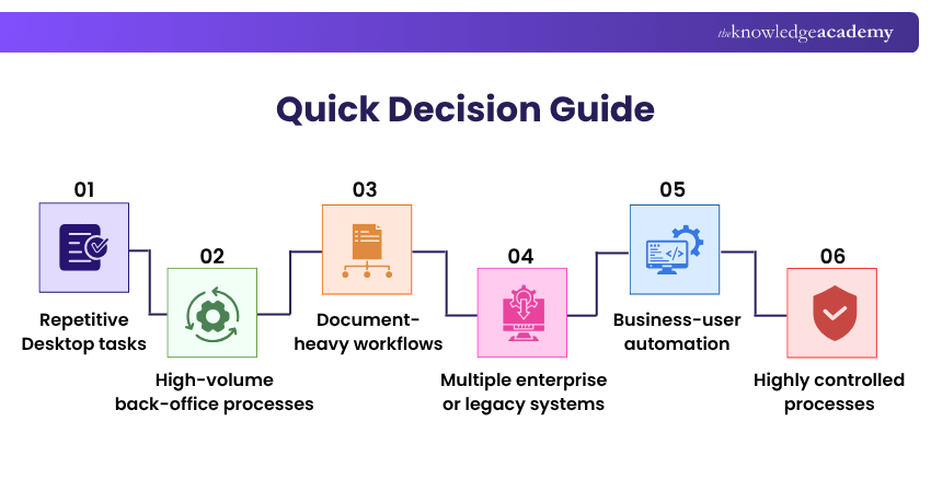 How to Choose the Right RPA Tool? Quick Decision Guide