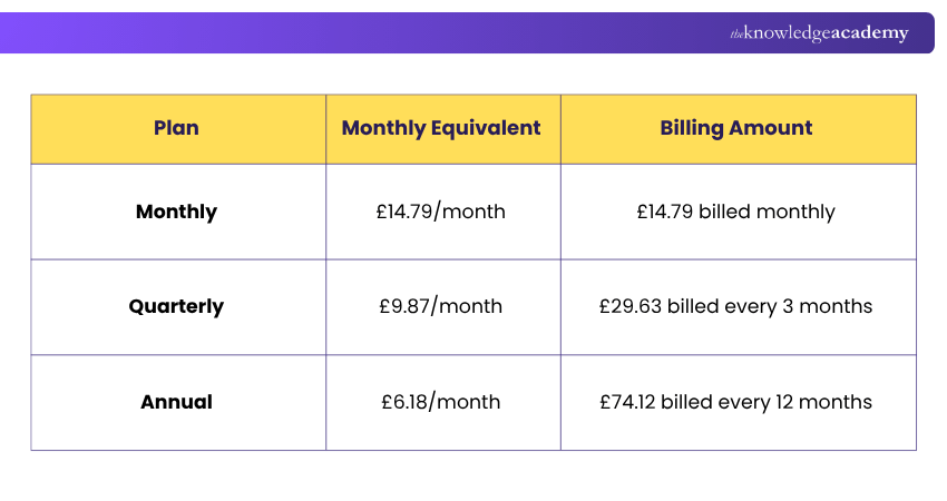 QuillBot Subscription Plans Subscription Plans of QuillBot