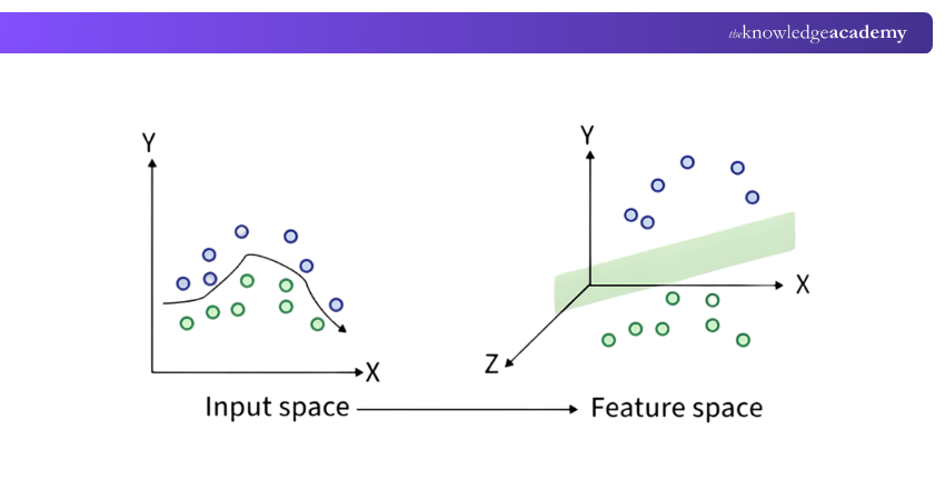 Radial Basis Function Networks Radial Basis Function Networks