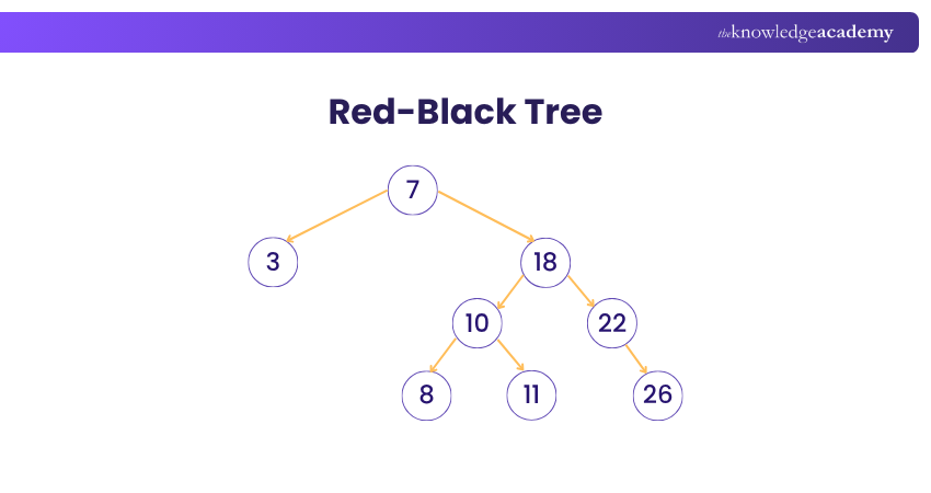 Red-Black Tree Red-Black Tree