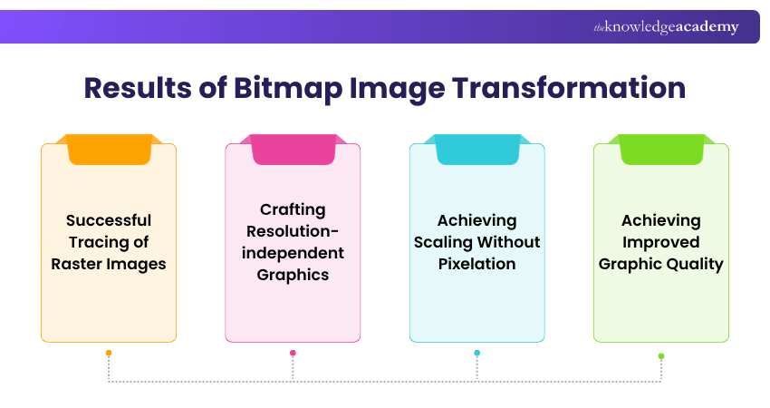 Transforming Bitmap images to Vector Graphics Transform Bitmap images into Vector Graphics