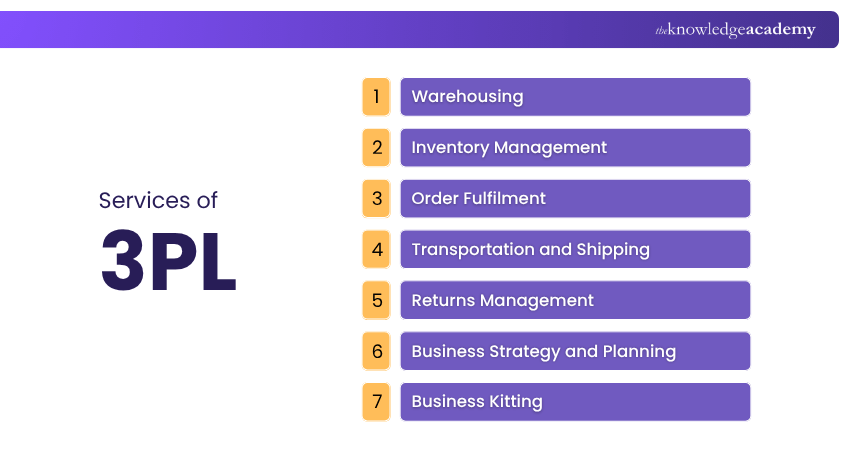 What is 3PL? All You Need To Know