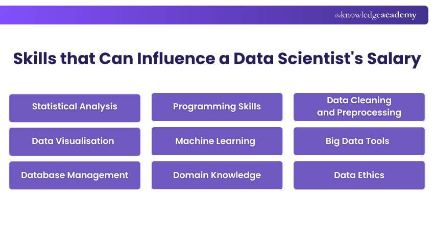 Essential Knowledge for Data Scientists