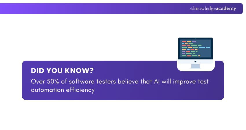AI in Software Testing