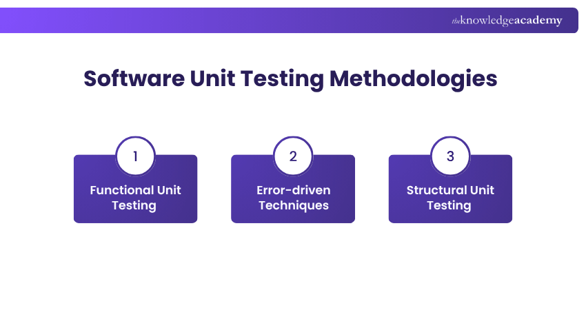 Software Unit Testing Methodologies
