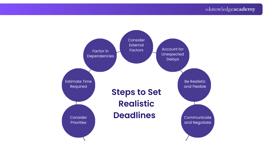 Steps to Set Realistic Deadlines