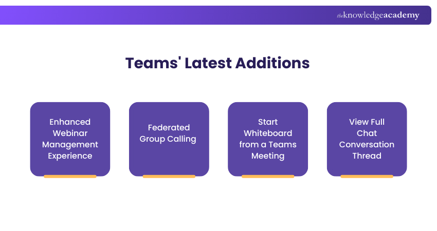 Teams' Latest Additions
