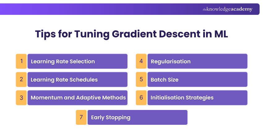 Tips for tuning Gradient Descent in Machine Learning Tips for tuning Gradient Descent in Machine Learning