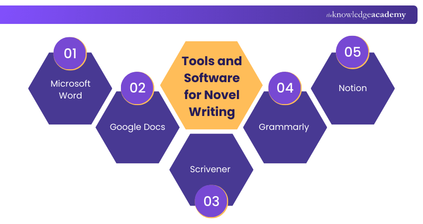 Tools and Software for Novel Writing