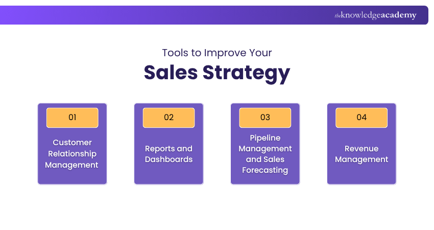Tools for Improving Sales Strategy
