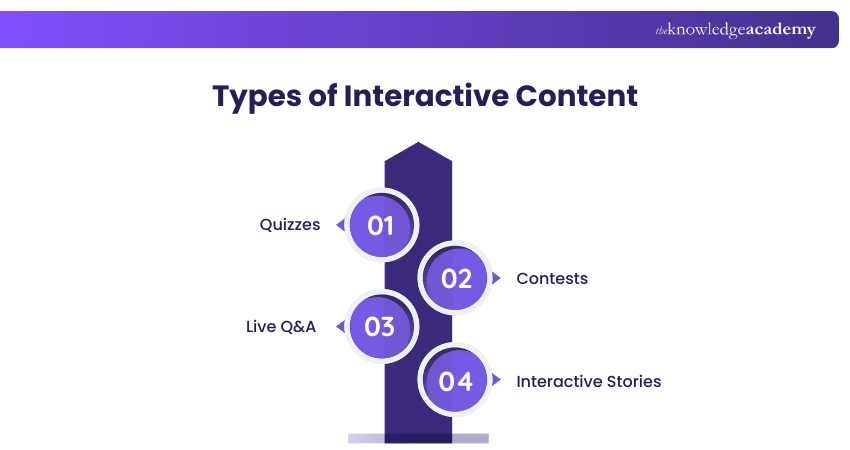 Interactive Content Types Interactive Content Types