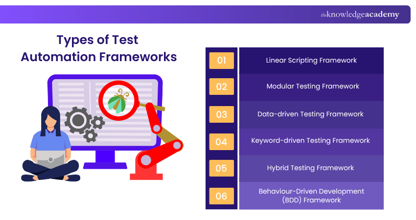 Types of Test Automation Frameworks Types of Test Automation Frameworks