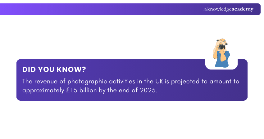 UK Photography Market Outlook UK Photography Market Outlook